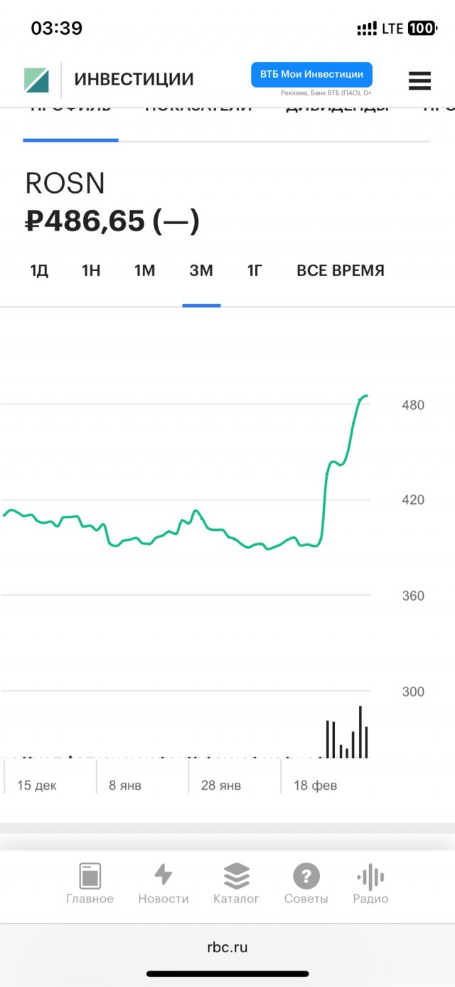 Тем временем Иран держит своё слово и продолжает наносить удары по объектам ТЭК стран Персидского залива.