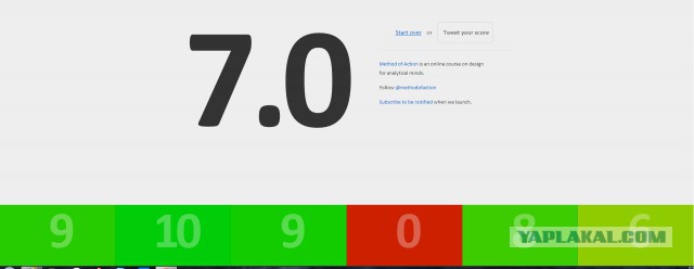 Тест на распознавание цветов