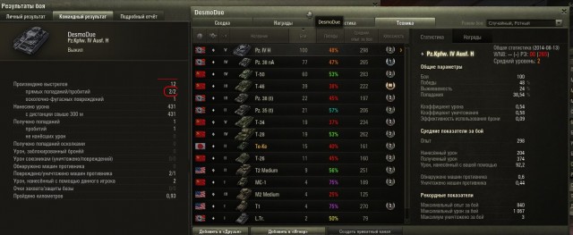 Wargaming 13