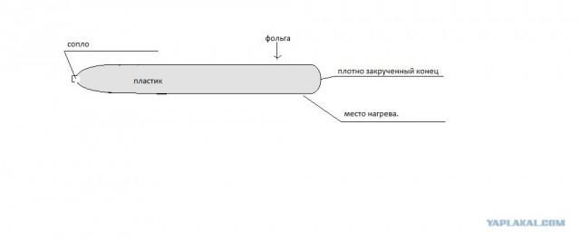Дети перестройки