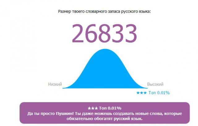 Онлайн Тест Словарного Запаса Русского Языка