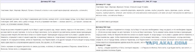 Тмутараканський камень и его роль в истории Руси