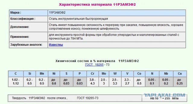 Сказ о том как я копию ножа делал