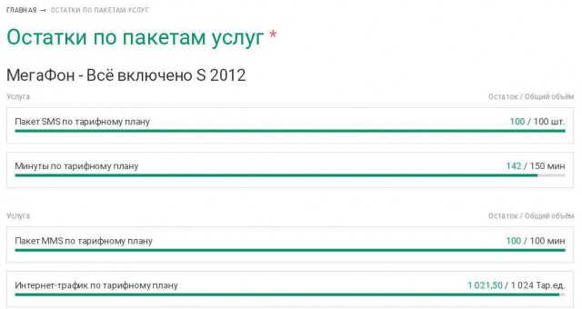 Мегафон в одностороннем порядке меняет условия тарифов - прощай безлимит на мегафон, прощай мегафон