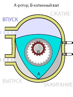 По стопам Ванкеля: взлёт и падение роторных моторов ВАЗ