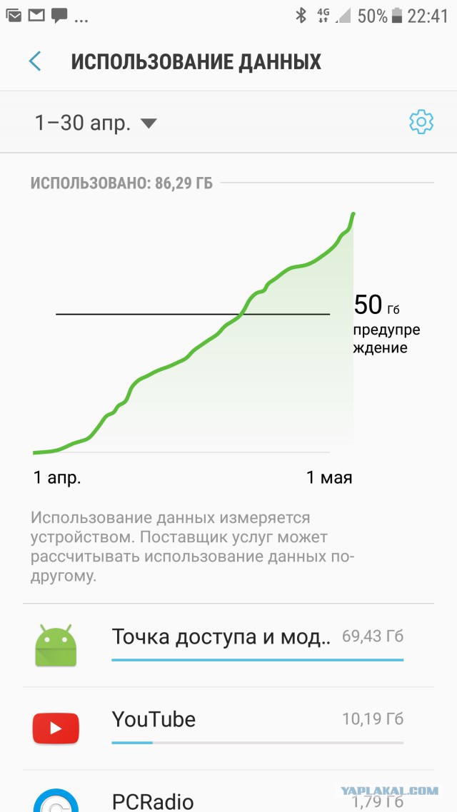 ФАС подозревает операторов в согласованном отказе от безлимитных тарифов