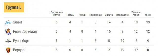 League Europe Сезон 2017/2018 ( 2 часть )