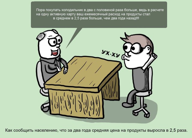 Средний чек россиян в магазинах достиг минимума за два года: на что обычно тратят деньги мужчины и женщины