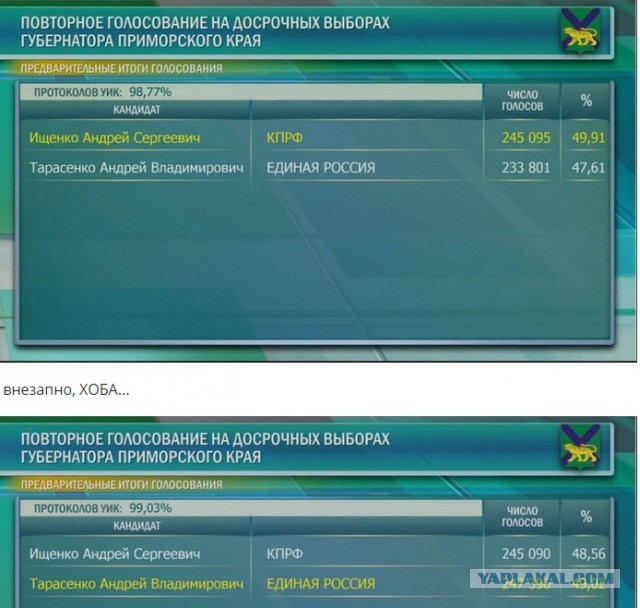 Во втором туре выборов в Приморье уверенно побеждавший член КПРФ вдруг резко проиграл единороссу
