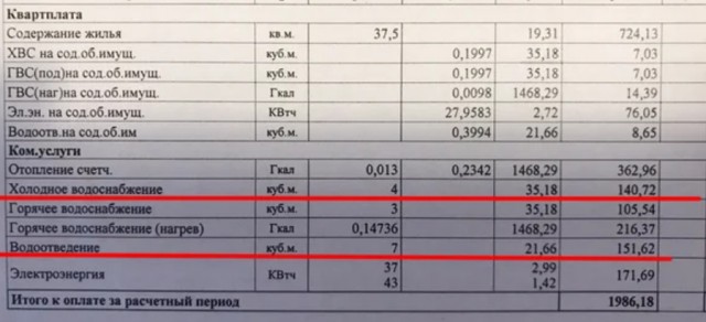 Посчитал, сколько на самом деле стоит один раз смыть воду в унитазе