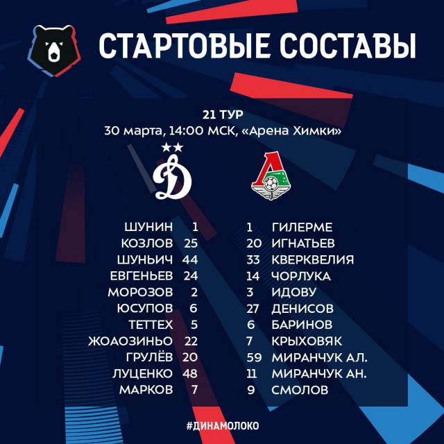 Чемпионат России по футболу 2018-2019(часть Vlll)