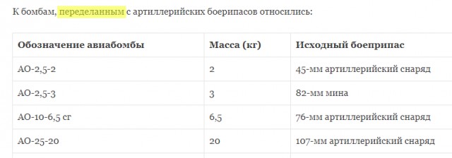 В Керченской крепости обнаружили 1700 осколочных авиабомб