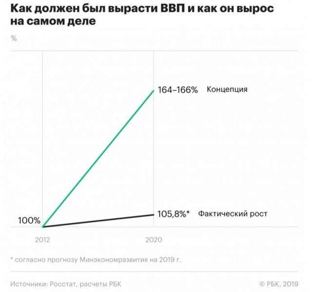 Почему экономика России такая