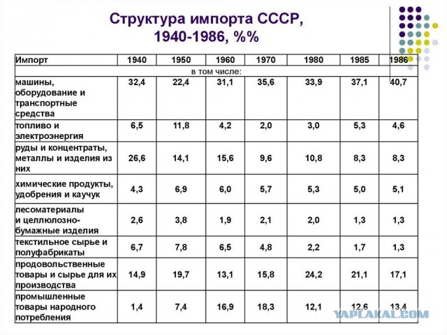 Рожденные в 80-х