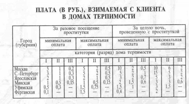 Сколько стоили машины в СССР в переводе на сегодняшние деньги