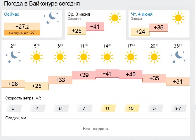 Бредзона 03.05.20