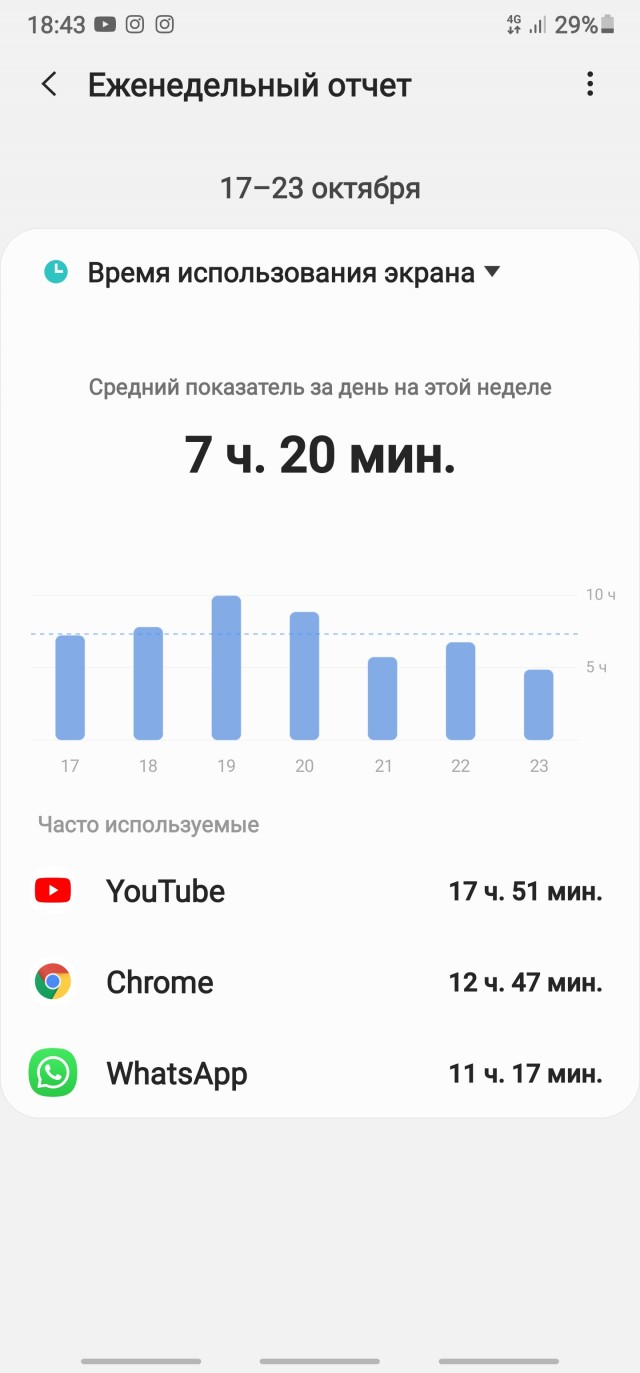 Apple iPhone 12 - *овно