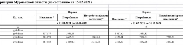 В Госдуме предложили изменить условия включения отопления