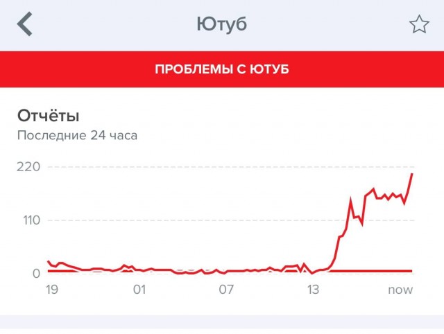 Пандемия. Коронавирус. Россия и мир. Часть 30.