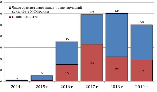 Лавров - гений дипломатии