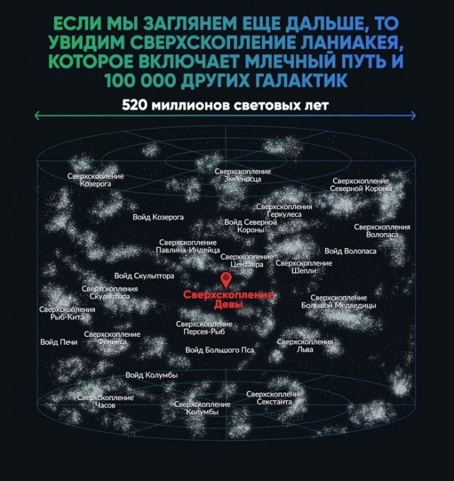 Земля. Где мы во Вселенной?
