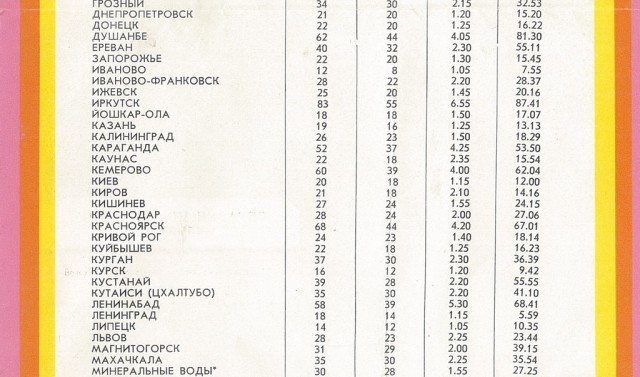 СССР, Социализм и Плановое хозяйство... Относительно нашего времени