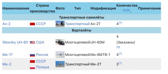 Латвия предоставляет Украине все свои боевые вертолеты!