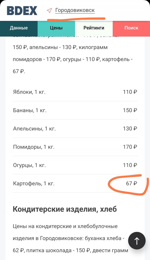 Стоимость картошки в России доросла до исторического рекорда