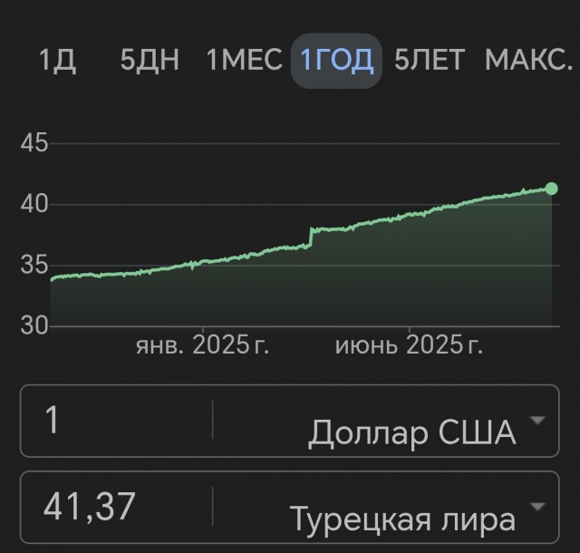 Центробанк опустил ключевую ставку до 17%