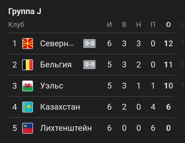 Сборная Казахстана и Лихтенштейна