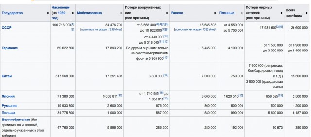 Красная книга КГБ СССР