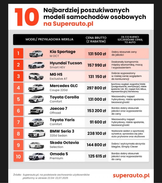 Теперь богатые китайцы не покупают немецкий премиум, а выбирают местный Maextro S800