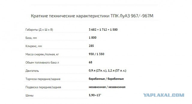 Все гениальное – непросто: тест-драйв военного ТПК ЛуАЗ-967