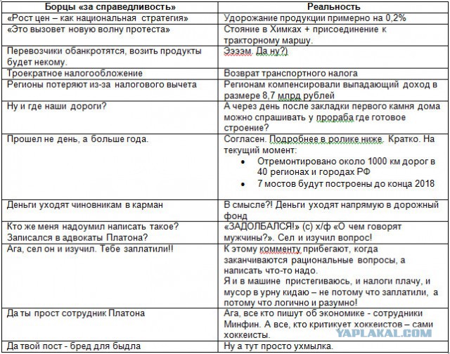 Сага о дальнобойщиках. Спасибо вам