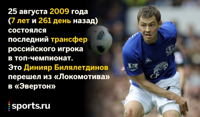 Футбол Чемпионат России 2016-17. Кубок России,РФПЛ,ФНЛ. Часть XVIII