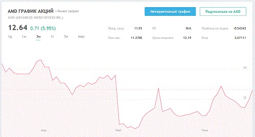 Золотая лихорадка: наши дни
