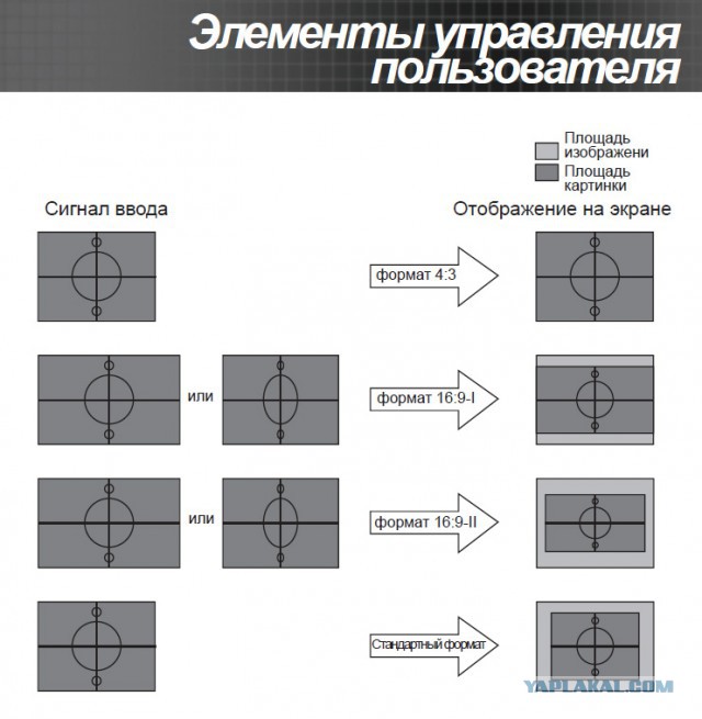 Бюджетный домашний кинотеатр своими руками.