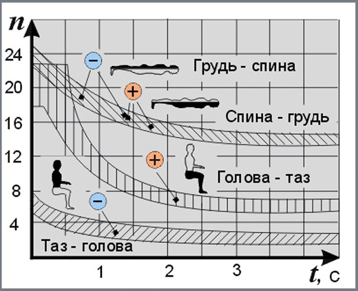Перегрузка 6G