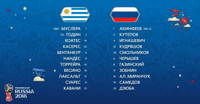 Чемпионат Мира по футболу. Россия 2018 (часть 3)