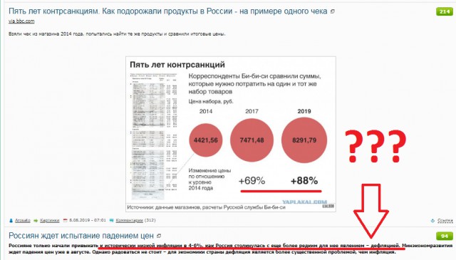 Пять лет контрсанкциям. Как подорожали продукты в России - на примере одного чека