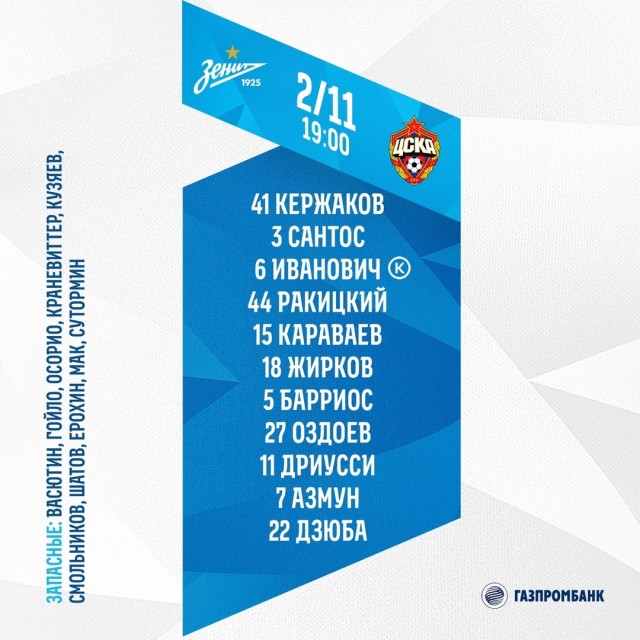 Чемпионат России по фуболу 2019-2020. Часть 4.
