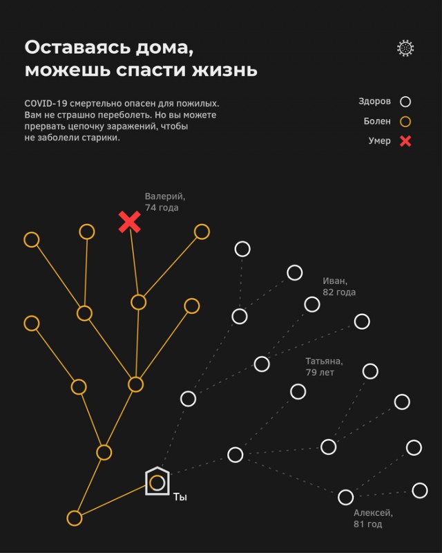 Коронавирус. Россия, мир и все-все. Часть 9