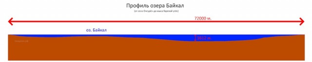 Вот как выглядит Байкал без воды