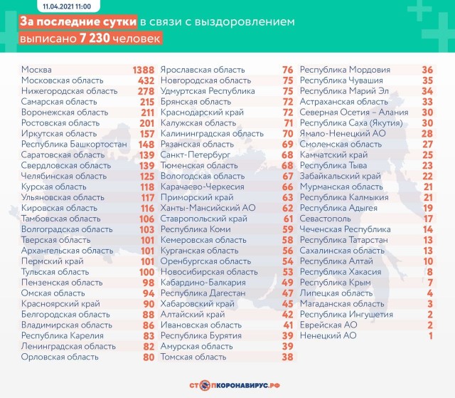 Пандемия. Коронавирус. Россия и мир. Последняя информация. Часть 21