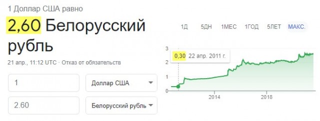 В Беларуси могут ограничить операции с валютой и даже начать изымать ее