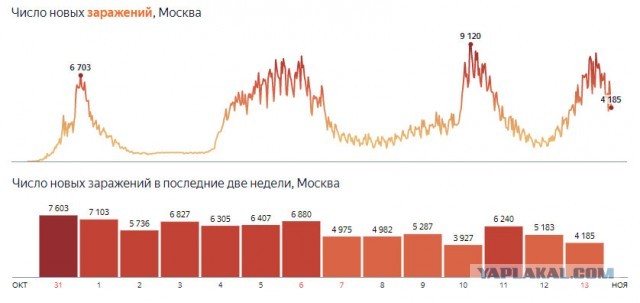 Пандемия. Коронавирус. Россия и мир. Последняя информация. Часть 26