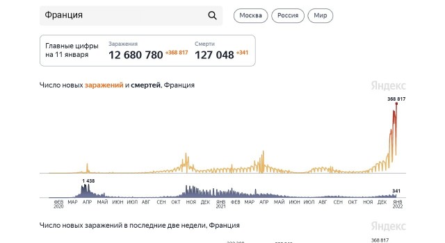 Непривитых я очень хочу смешать с дерьмом