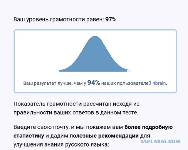 Тест на грамматику