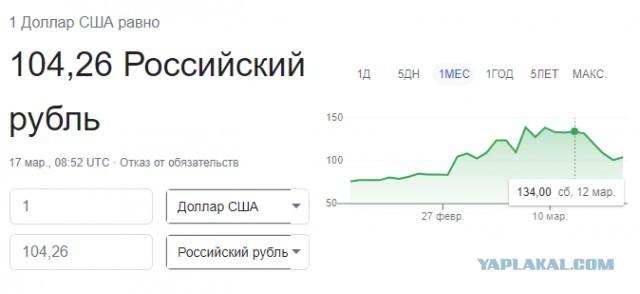 Что с курсом?