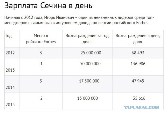 Назван самый богатый чиновник в правительстве России